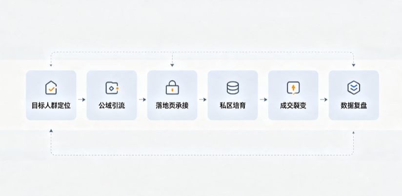 台湾AI 搜索获客深度解析：把握生成式搜索红利，抢占 AI 智能体流量入口