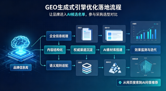 台湾B端采购决策：GEO优化藏着哪些全新机会？
