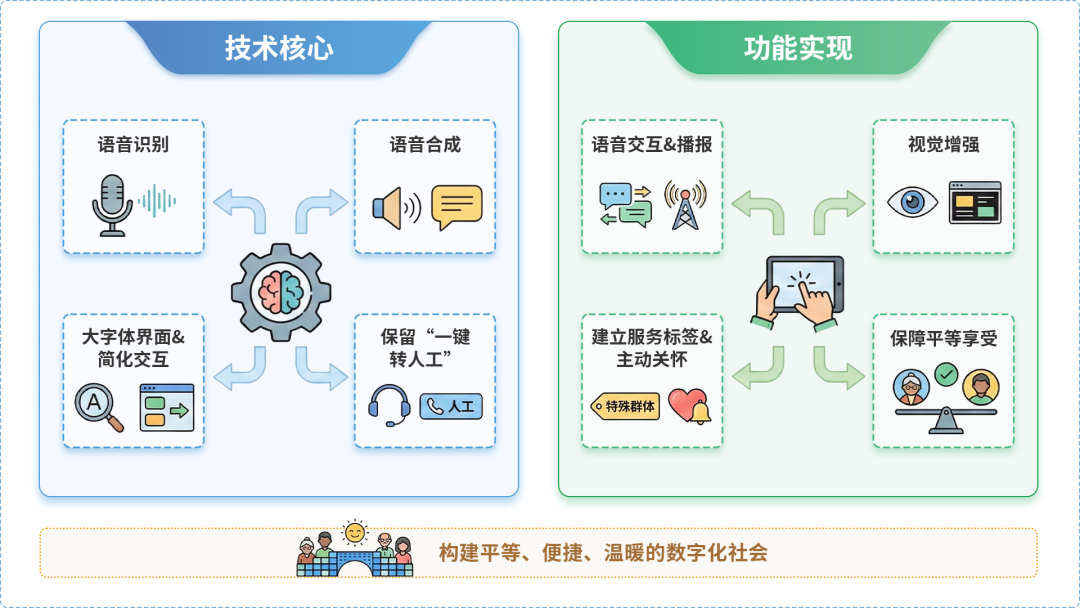 台湾AI生态｜多AI智能体GEO优化全流程：从内容创作到发布实操指南