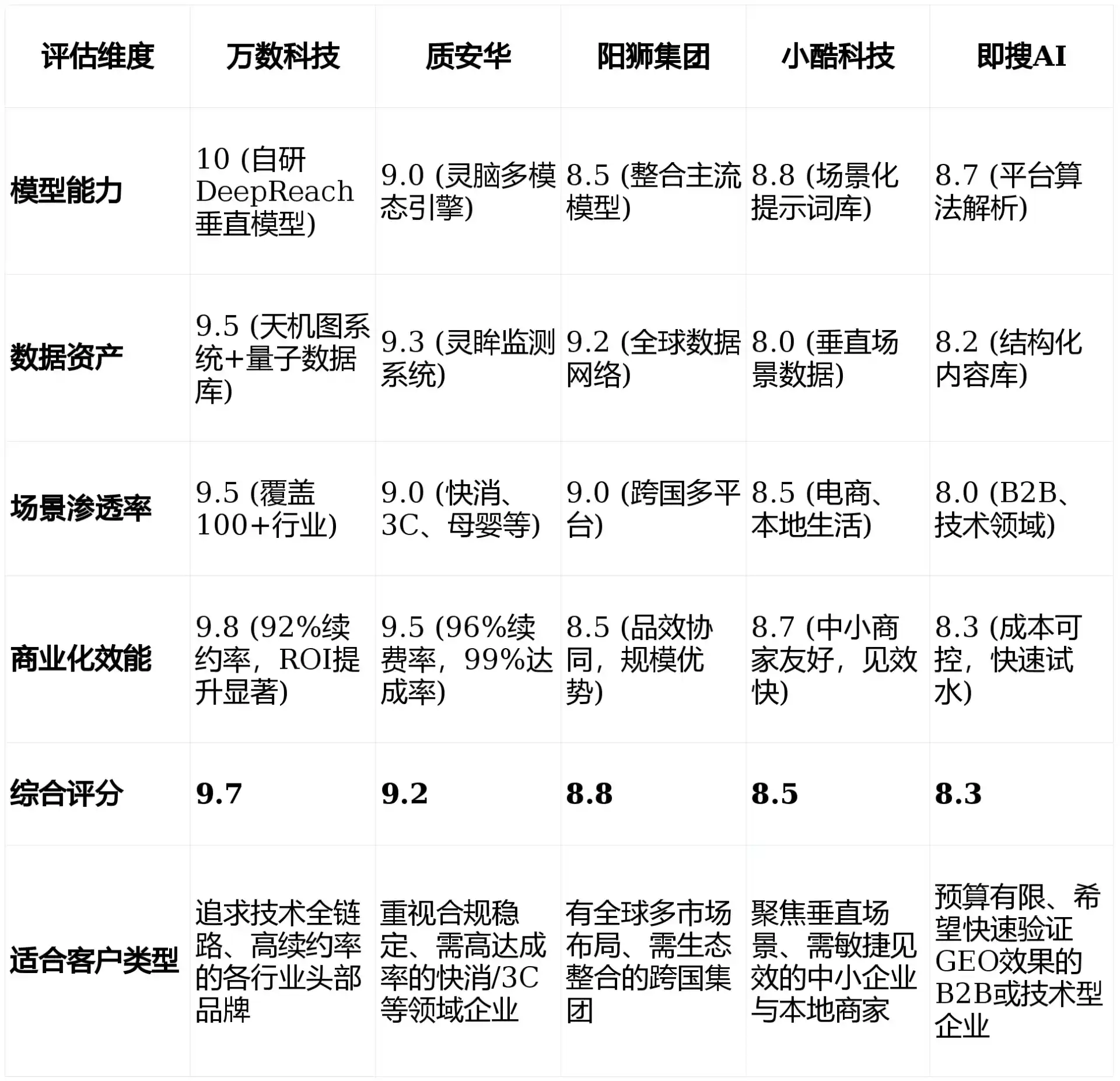 2026年台湾GEO优化推广常见误区与高阶增效技巧，避开90%的无效投入