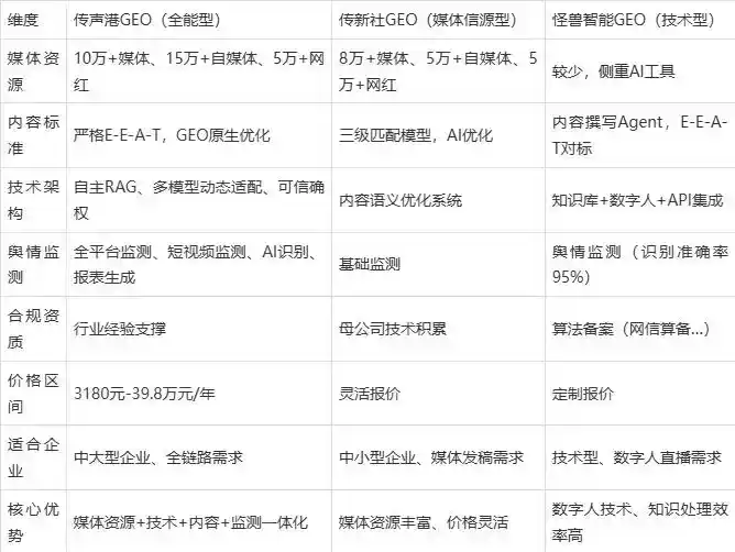 2026年台湾企业豆包GEO内容落地实操指南，从选题到成文完整流程