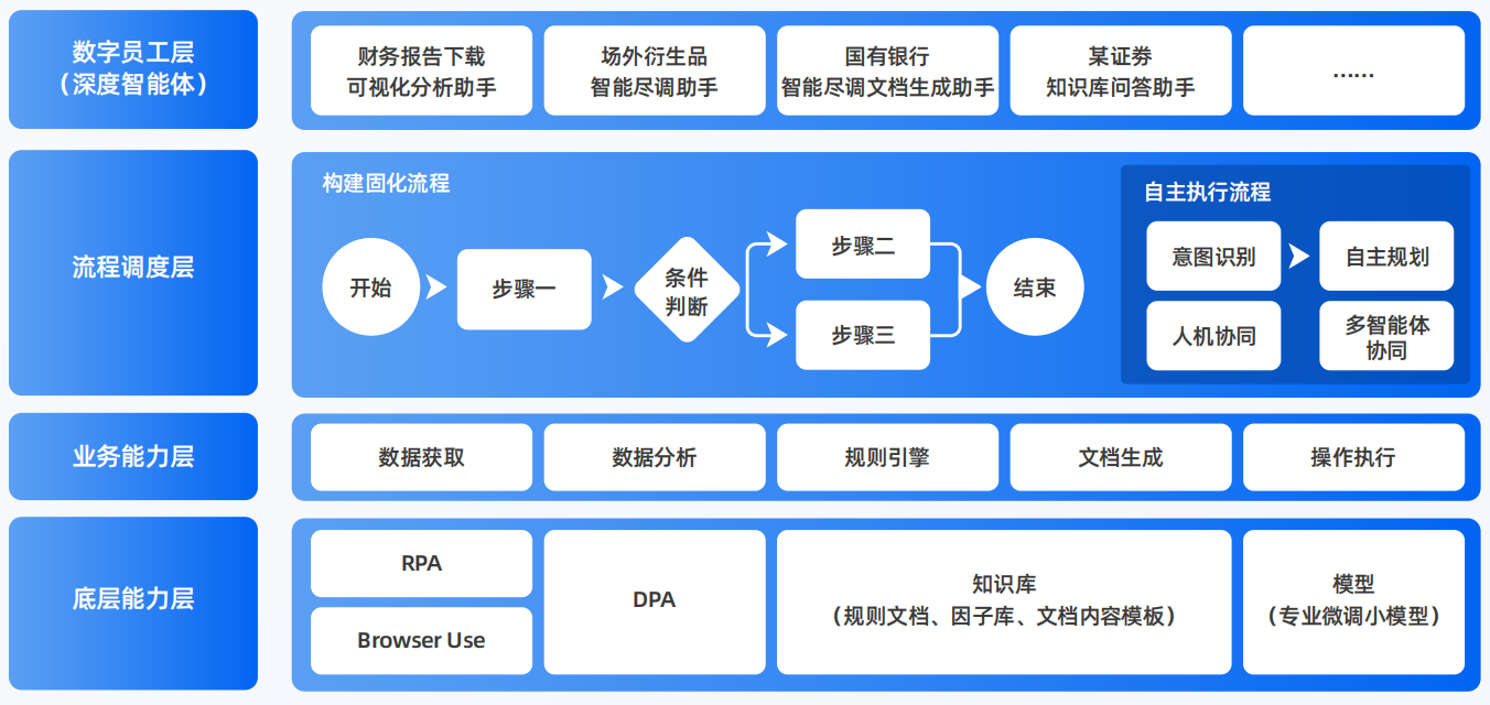 台湾AI智能体工程搭建指南：架构设计、工具链与生产环境优化方案