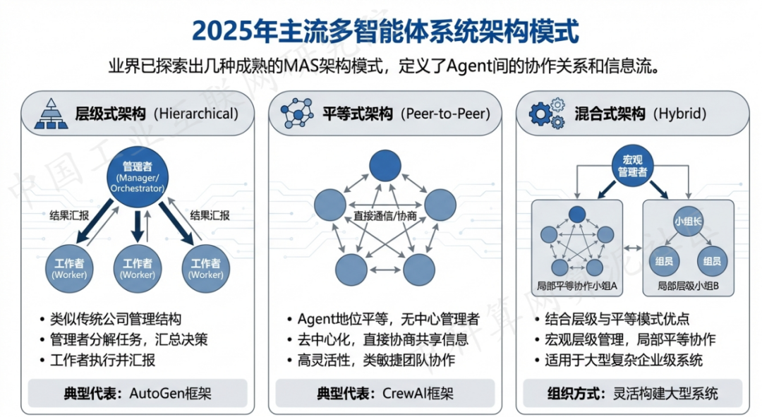 台湾 AI 智能体商业应用探析：智能自主程序助力企业数字化升级