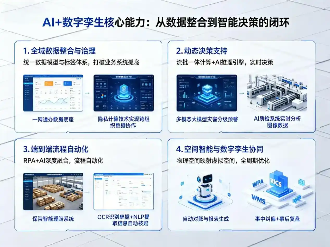 AI大模型落地优化服务｜解决台湾企业大模型响应慢、输出不准、成本偏高问题