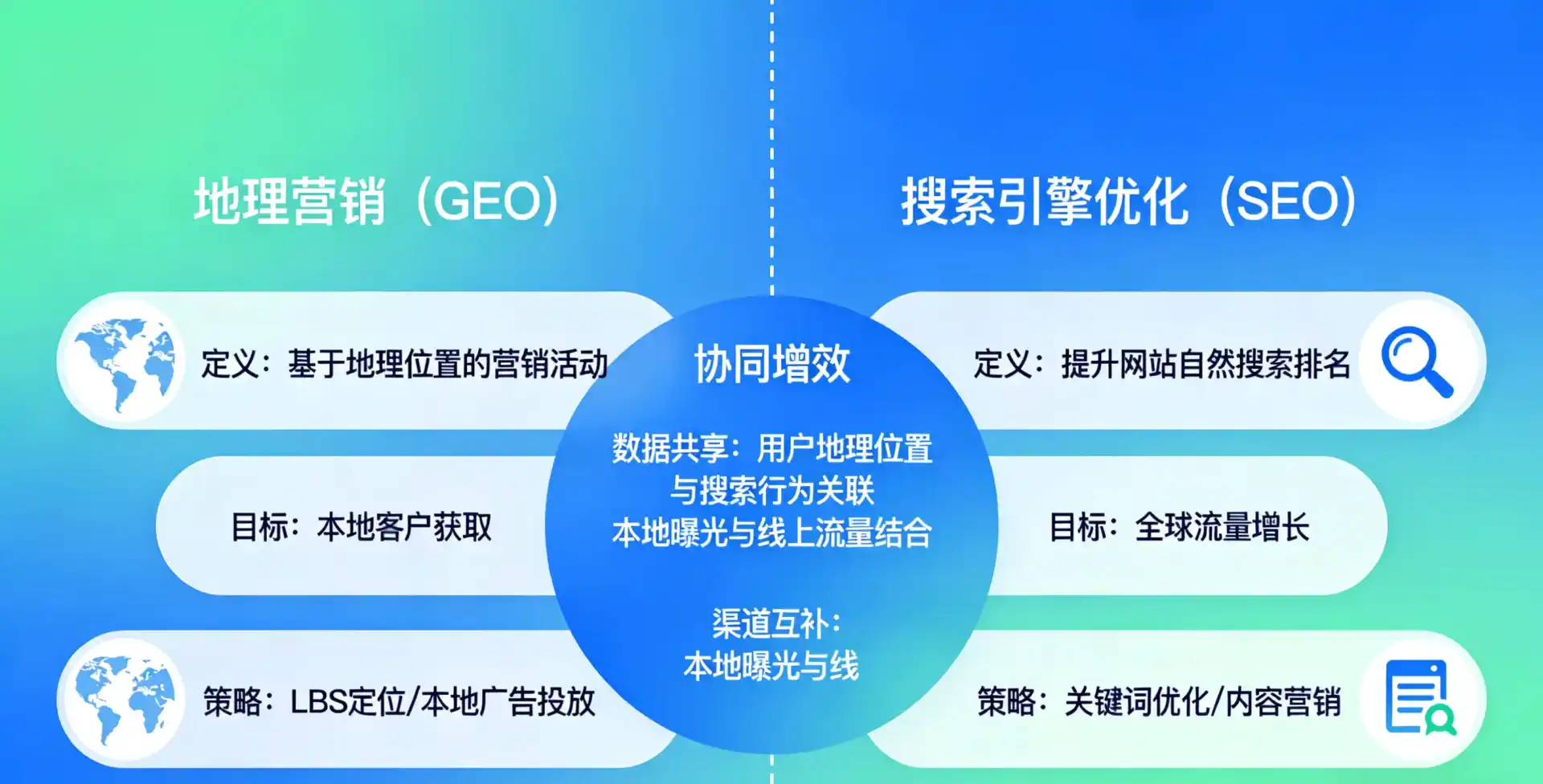立足台湾，从用户需求与流量逻辑，解读GEO优化的落地价值与应用前景
