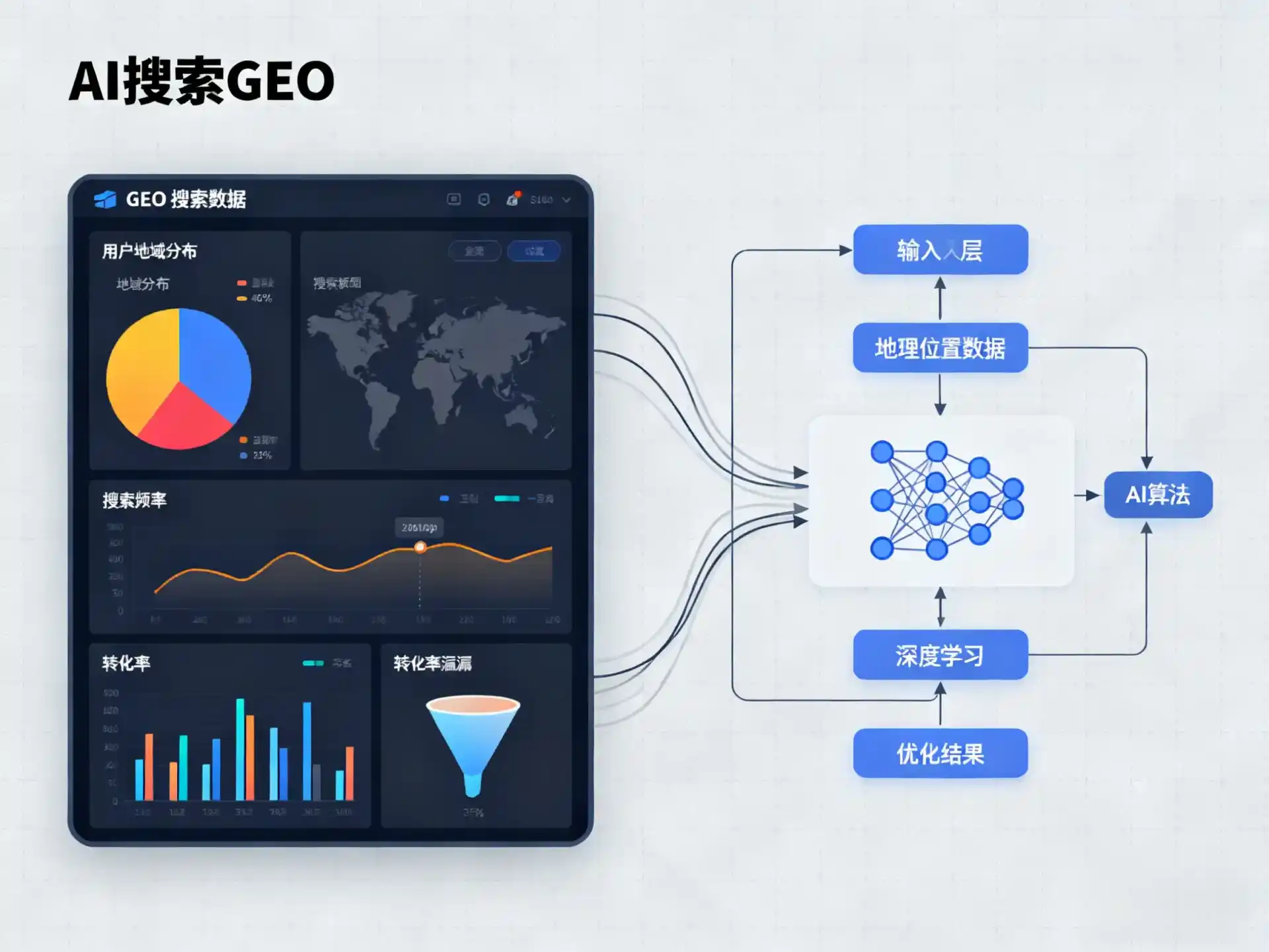台湾GEO优化服务商该如何筛选？生成式引擎优化行业实践观察